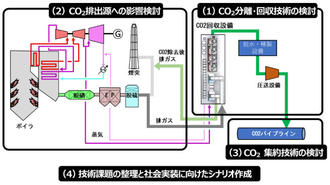 ペンシルベニア州