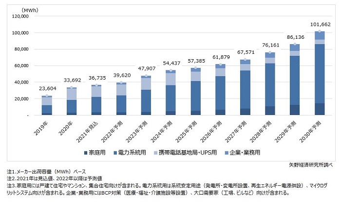 矢野経済研究所