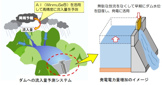 ＡＩを活用した「ダム最適運用システム」