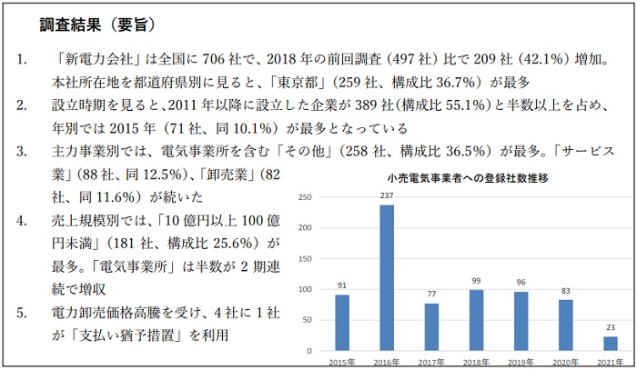 帝国データバンク