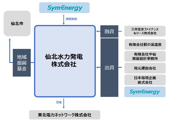 鶴の湯水力発電所"