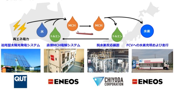 ＥＮＥＯＳ、千代田化工など、豪州産ＣＯ２フリー水素サプライチェーンの規模を拡大"