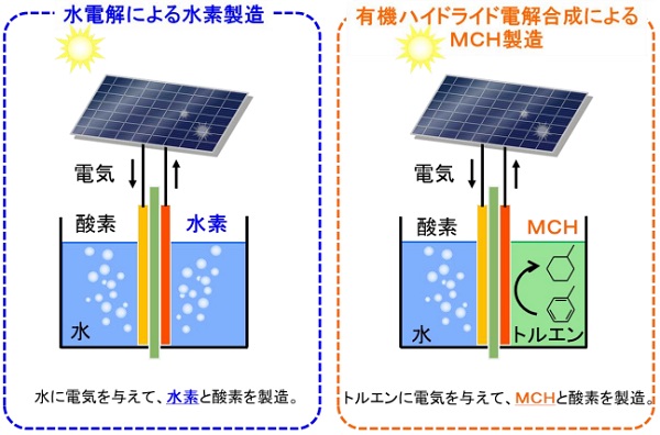 ＥＮＥＯＳ、千代田化工など、豪州産ＣＯ２フリー水素サプライチェーンの規模を拡大"