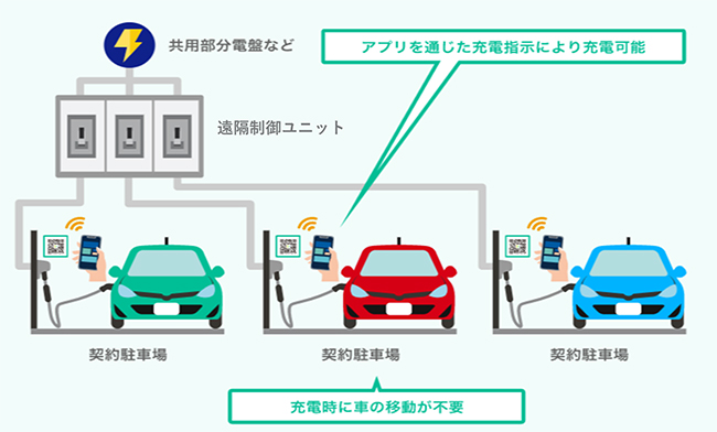 電気自動車充電サービス
