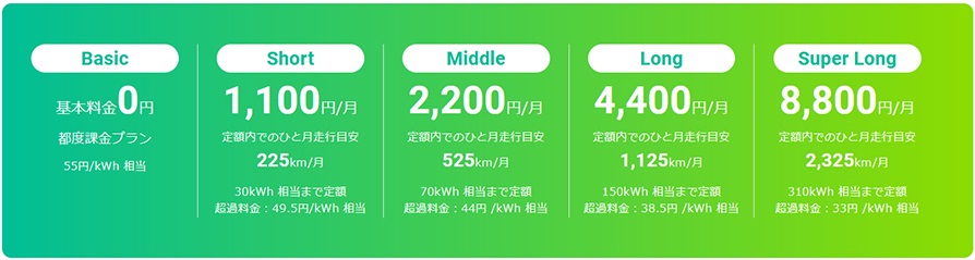 電気自動車充電サービス
