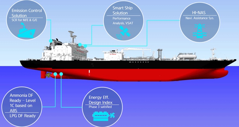 三井物産、飯野海運とアンモニア運搬船の定期用船を契約