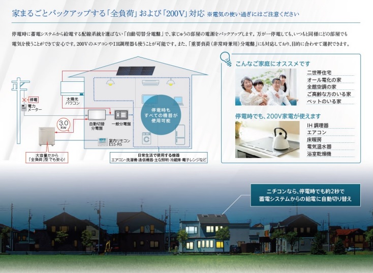 容量蓄電システム