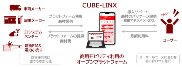 最適稼働マネジメント