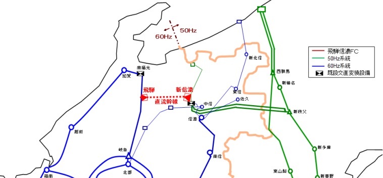 飛騨信濃周波数変換設備