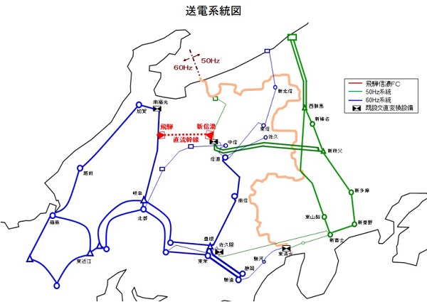 飛騨信濃周波数変換設備