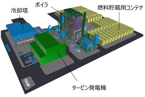 坂出バイオマス発電所