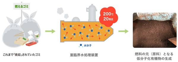実証実験イメージ図