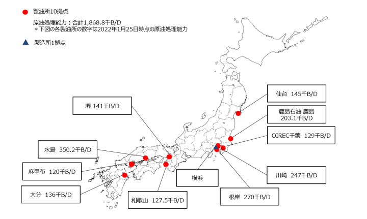 ENEOSの製油所・製造所体制
