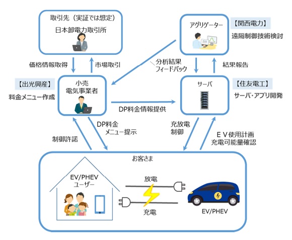 本実証のイメージ