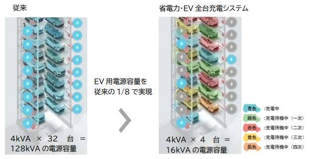 機械式駐車装置