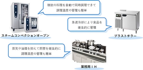 エレナード・ザ・キッチン