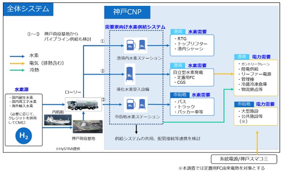 本調査イメージ