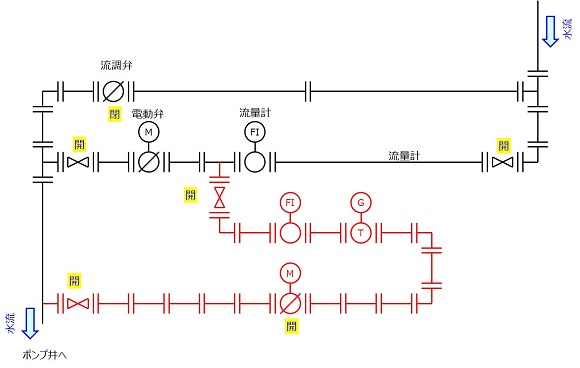 福島増圧ポンプ所