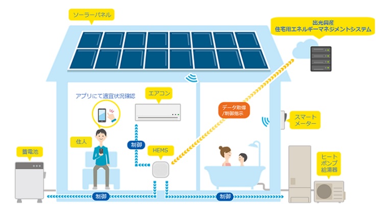 実証のイメージ