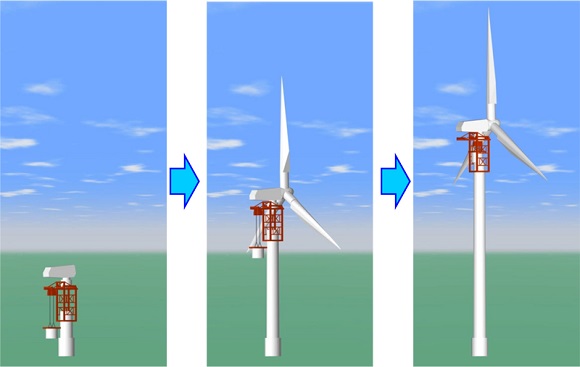 架設作業ステップ