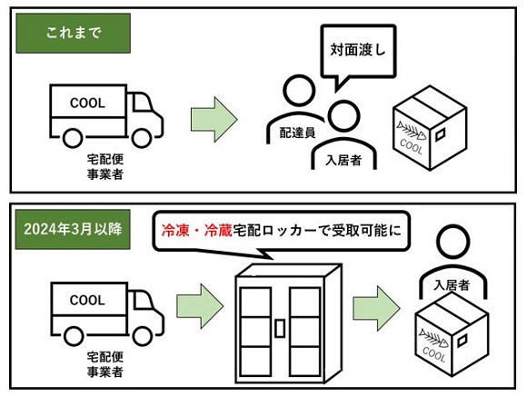 日本初、冷凍・冷蔵宅配ボックスを大阪谷町四丁目／本町の分譲マンションで採用