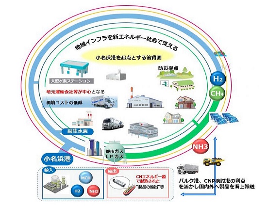 常磐共同ガス、福島県「小名浜港エリア」で水素利活用システムの可能性調査を実施へ