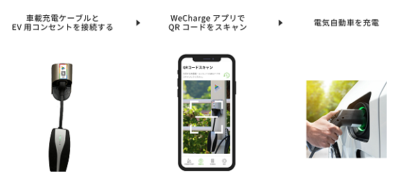 200V EV充電コンセントの使い方