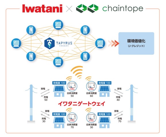 取り組みイメージ図