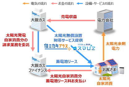 スマイルーフプラス