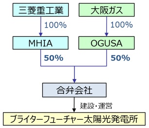 事業スキーム図