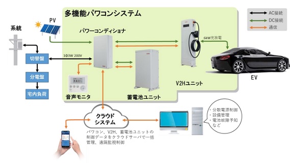 多機能パワコンシステム模式図