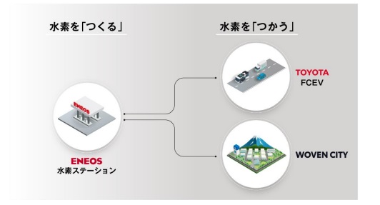 ENEOS・トヨタ