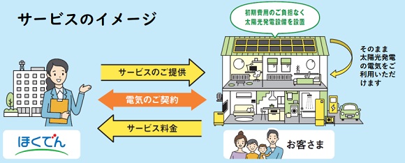 サービスのイメージ