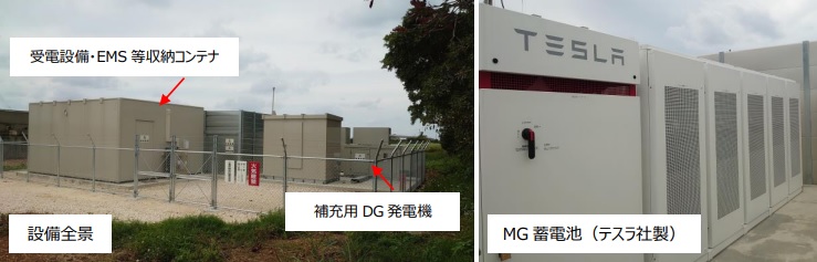 来間島マイクログリッド実証設備