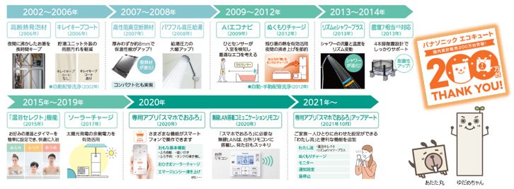 エコキュートの歴史