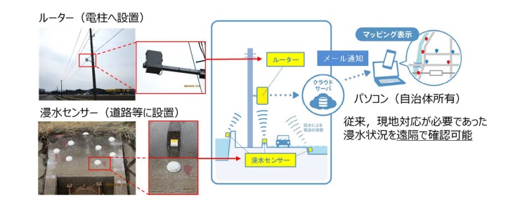 東北送配電サービス