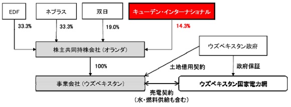 事業スキーム概要