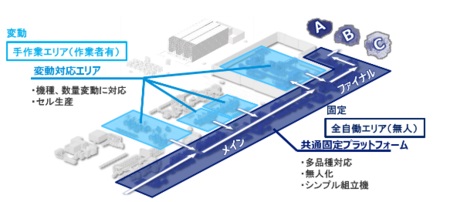 セル生産イメージ図