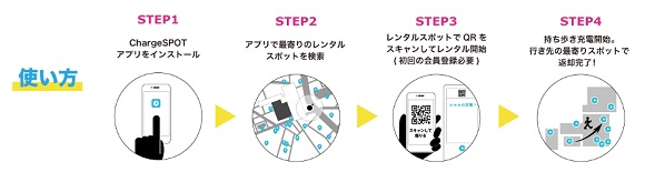 チャージスポット利用方法