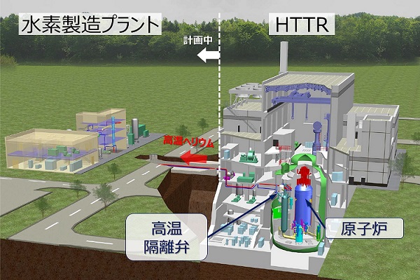 高温ガス炉 ＨＴＴＲ による水素製造実証事業