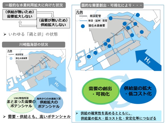 京浜臨海部のポテンシャルと取組のイメージ