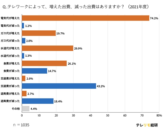 アンケート結果