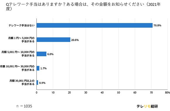 アンケート結果