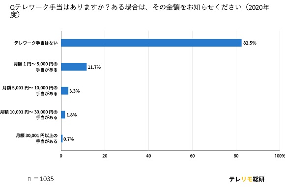 アンケート結果