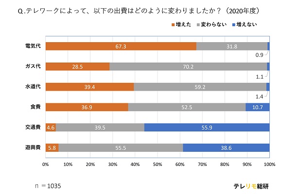 アンケート結果