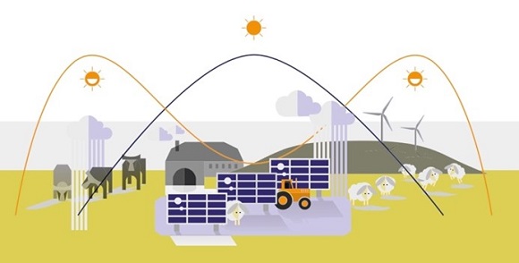 東西設置の発電ピークのイメージ図