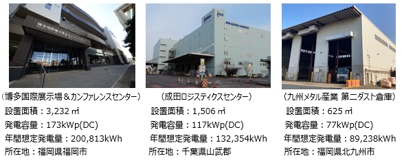 西鉄自然電力合同会社