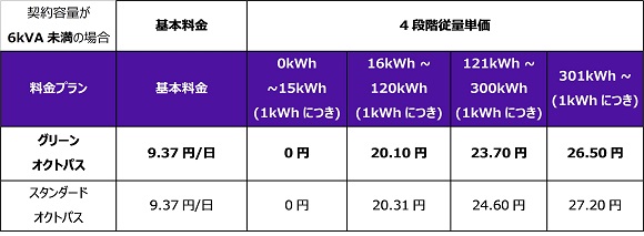 オクトパスエナジー料金表