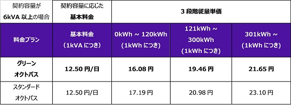 オクトパスエナジー料金表
