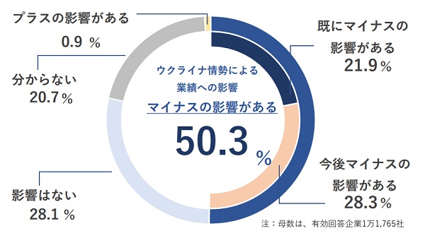 帝国データバンク